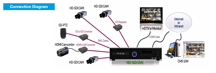 HD-CCTV 시스템