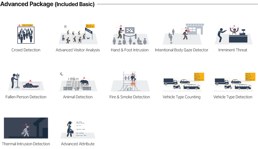 Basic and advanced features of deep learning-based AI BOX