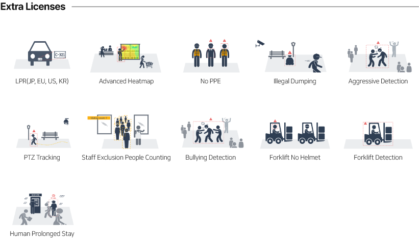 Extra licenses for deep learning-based AI BOX