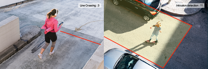 설정된 구역을 침입하거나 가상의 선을 넘는 경우 AI가 실시간으로 감지해 이벤트 발생