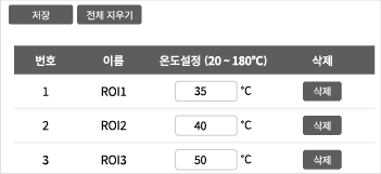 영역별 목표 온도 자유롭게 설정, 설정 온도 도달 시 알람 발생, 저온 모드, 고온 모드 