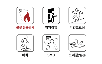국산 SoC AI 카메라, AI 기반 스마트 모션감지(SMD), 연기 감지, 객체 인식, 라인 크로싱, 영역 침입, 배회, 쓰러짐 이벤트 지원