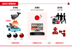 여수시도시관리공단, 공영주차장 28개소 전기차 화재감지 시스템 구축