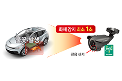 [보안뉴스] 주차장 화재 감지에 특화된 국산 SoC 'CCTV 일체형 화재감지 시스템'