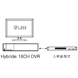 WG-UHD-R1608H-24T