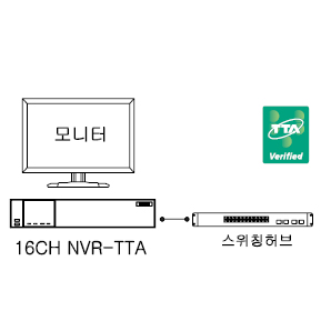 WG-UHN-TR1600H-24T