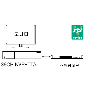 WG-UHN-TR3600H-48T
