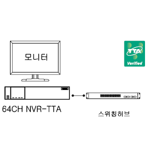 WG-UHN-TR6400H-72T