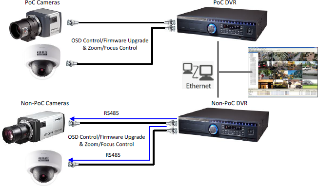 WEBGATE - No.1 Integrated Video Security Solution